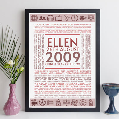 Personalised 2009 Facts Print UK