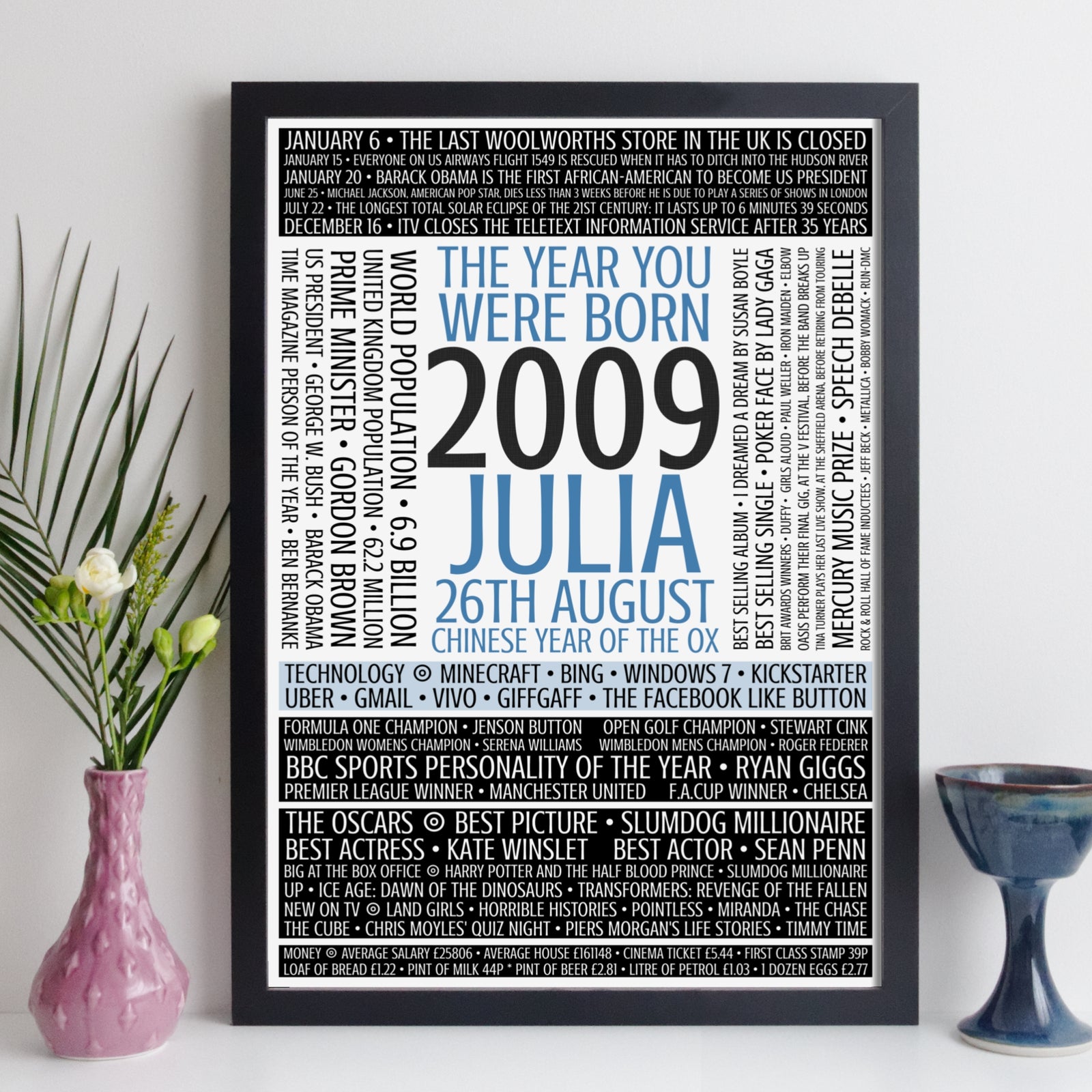 Personalised Born In 2009 Facts Print UK