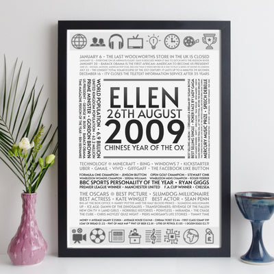 Personalised 2009 Facts Print UK