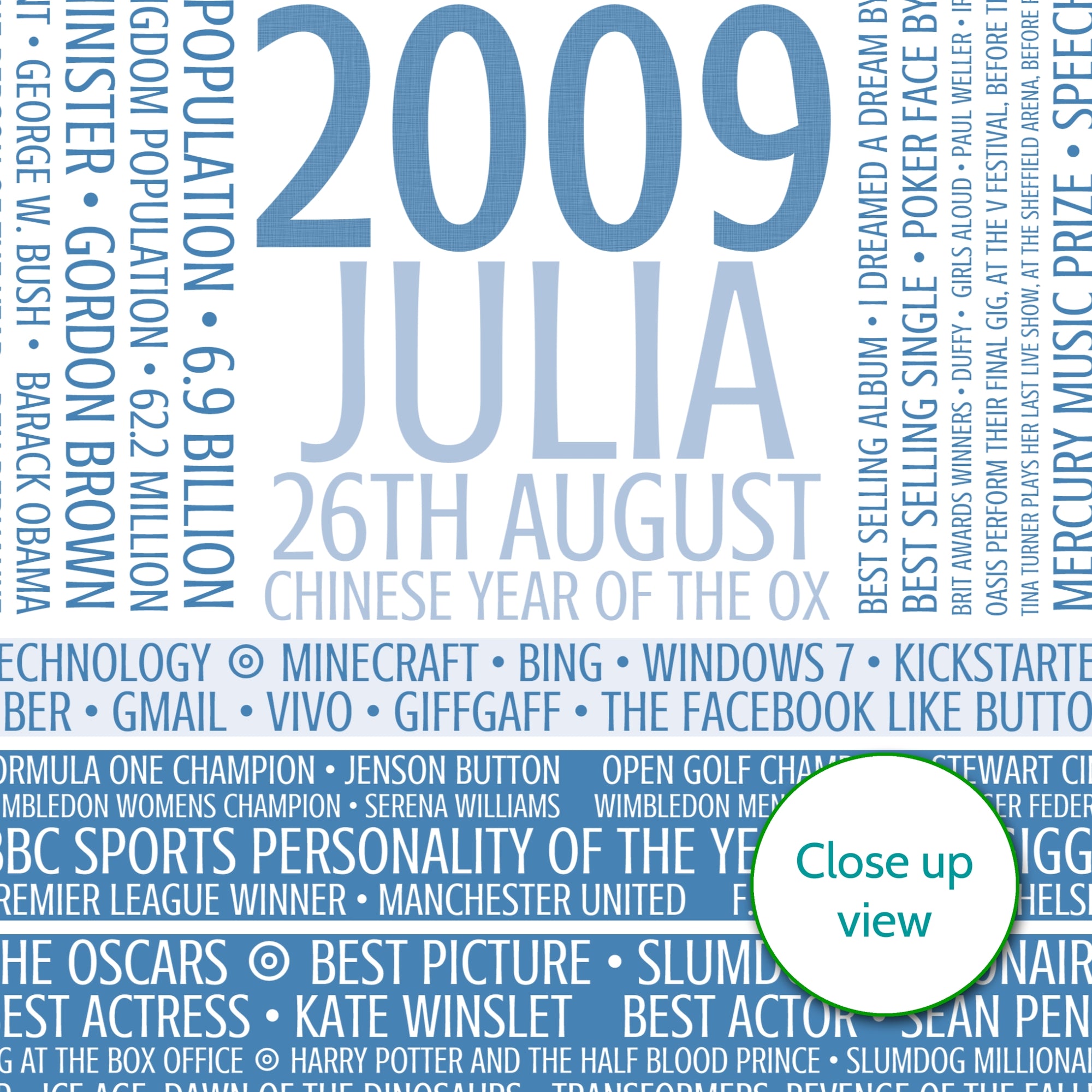 Personalised Born In 2009 Facts Print UK