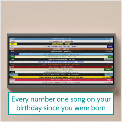 16th Birthday Music Print – Every number one song on your birthday since you were born - Personalised gift