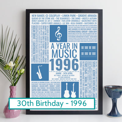 Personalised 1996 Music Facts Print - UK