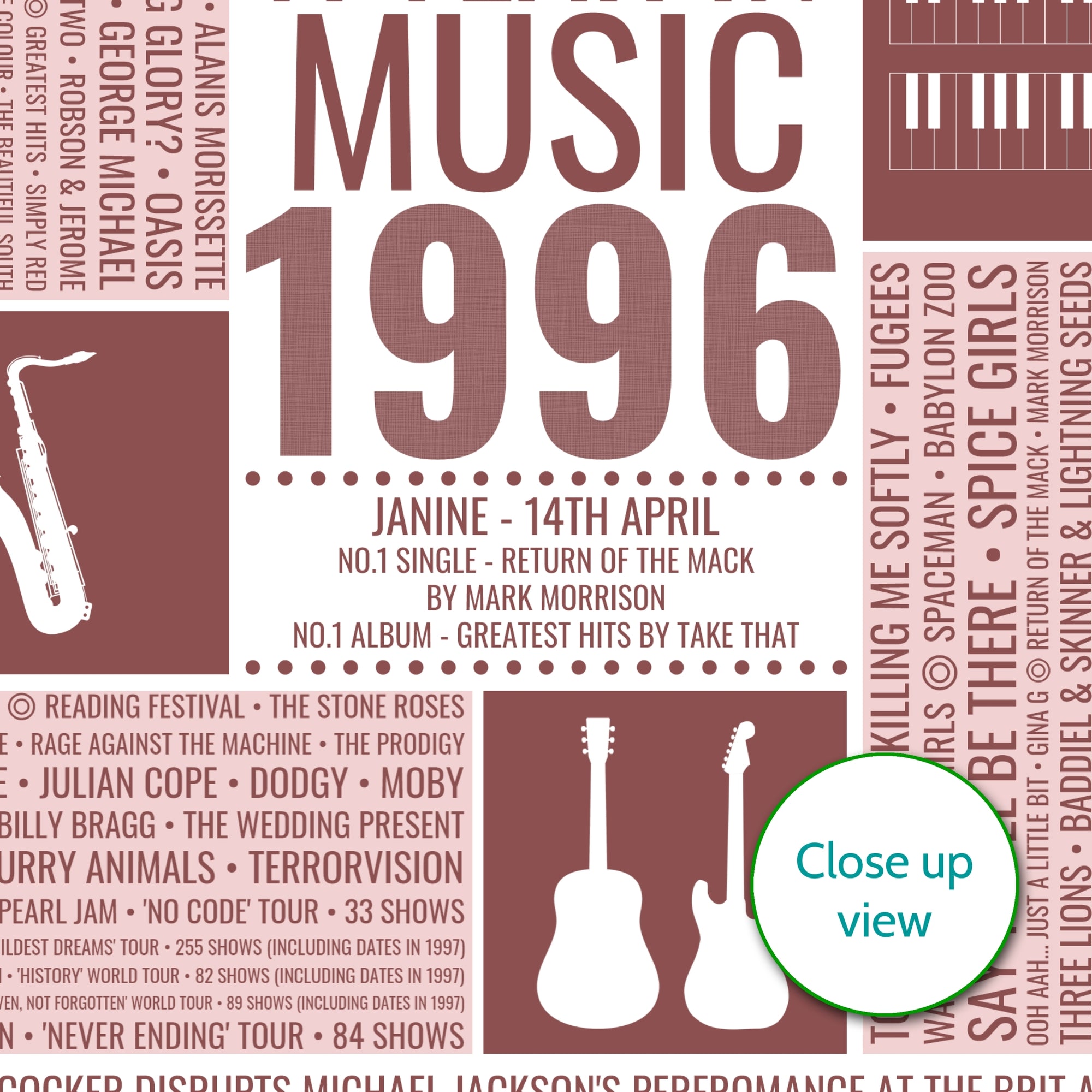 Personalised 1996 Music Facts Print - UK