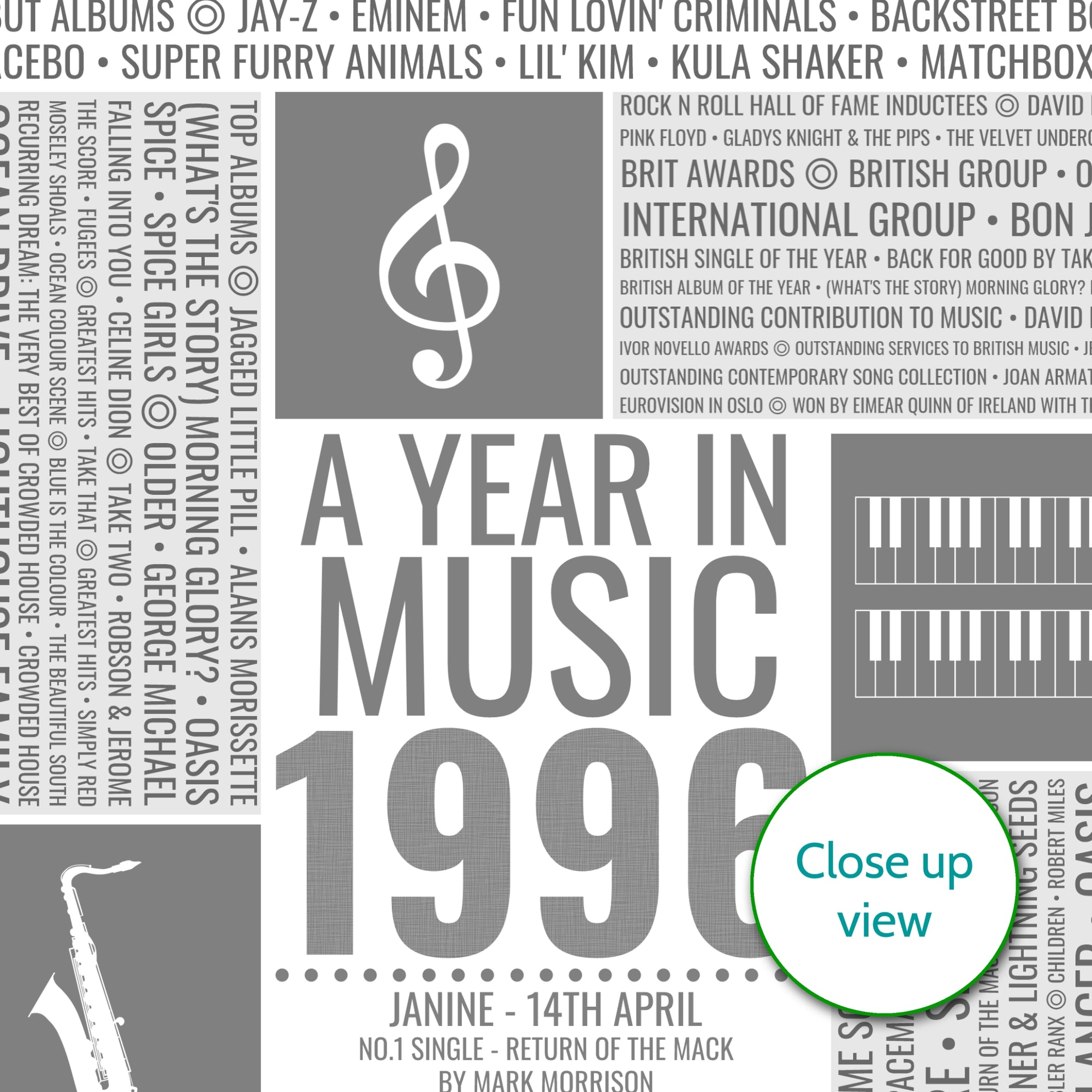 Personalised 1996 Music Facts Print - UK