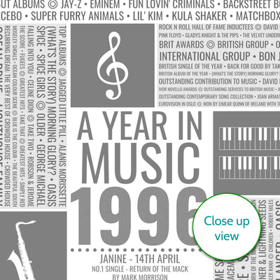 Personalised 1996 Music Facts Print - UK