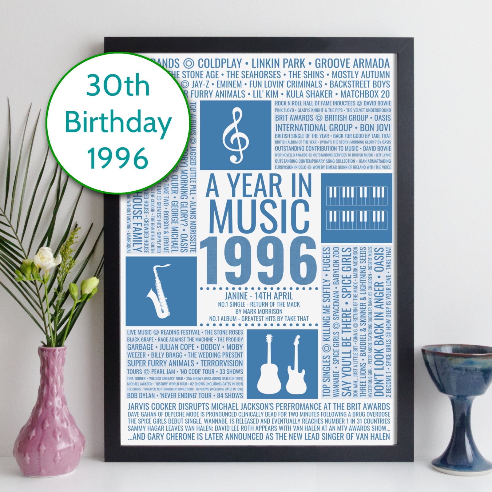 Personalised 1996 Music Facts Print - UK