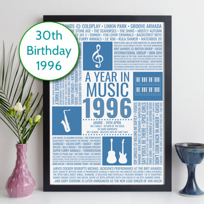 Personalised 1996 Music Facts Print - UK