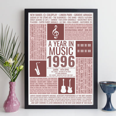 Personalised 1996 Music Facts Print - UK
