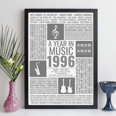 Personalised 1996 Music Facts Print - UK
