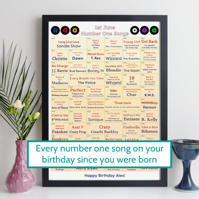 Every Number One Song On Your Birthday Since You Were Born Print – Personalised Music Gift - Birthday Gift