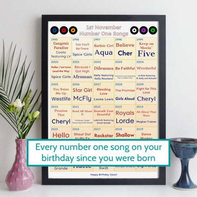 Every Number One Song On Your Birthday Since You Were Born Print – Personalised Music Gift - Birthday Gift