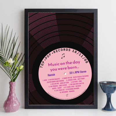 Personalised Music Print - 2008 On The Day You Were Born Record Label Print UK