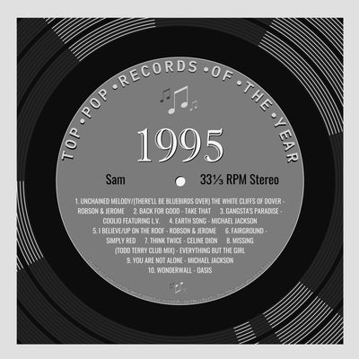 Personalised Music Birthday Card - Year You Were Born Record Label