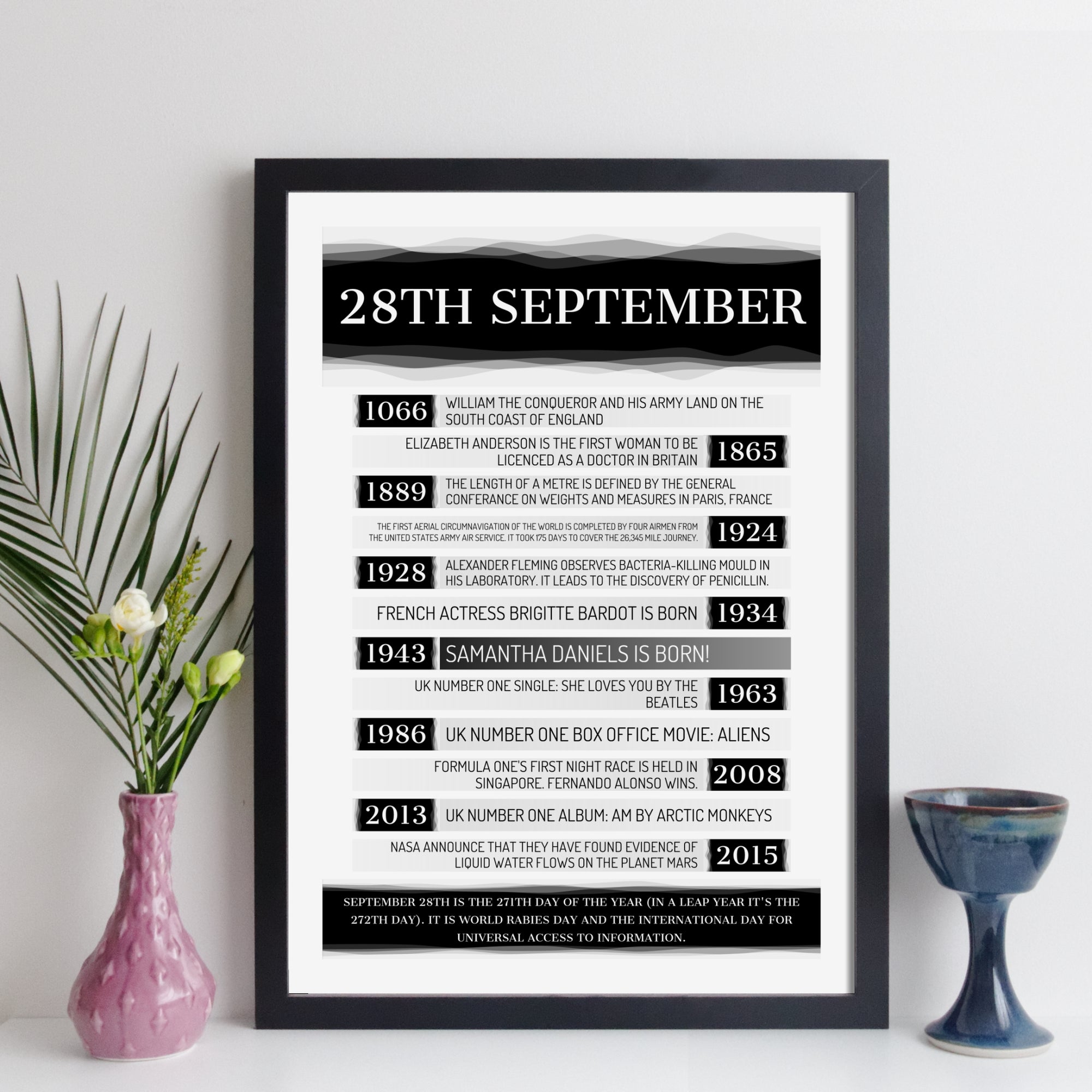 Born In 1982 Gifts - Personalised Birthday Gifts