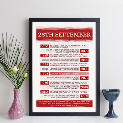 Personalised Day You Were Born Facts Print - Any Date Any Year