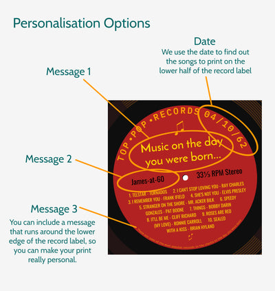 Personalised Music Print - 1986 On The Day You Were Born Record Label Print UK
