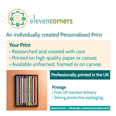 30th Birthday Gift – Every number one music album on your birthday print - Personalised 1996 print