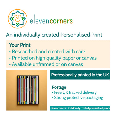 40th Birthday Gift – Every number one music album on your birthday print - Personalised 1986 print
