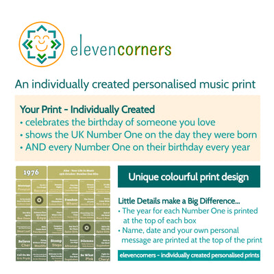 60th Birthday Music Print 1966 Gift - Number One Songs On Your Birthday – Personalised Print