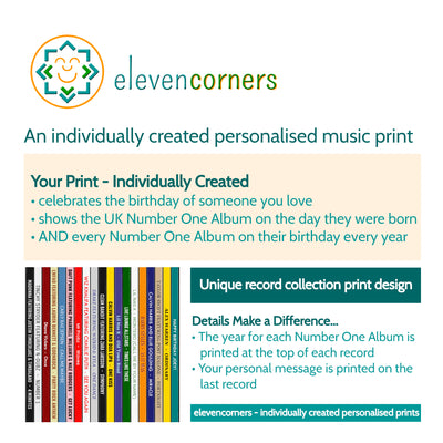 40th Birthday Gift – Every number one music album on your birthday print - Personalised 1986 print