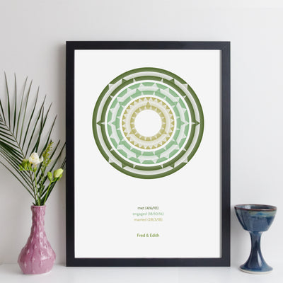 Personalised Memorable Date Wall Art - Geometric Art