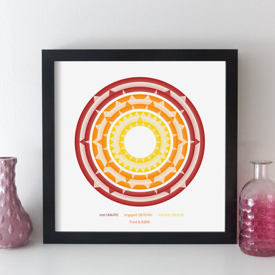 Personalised Memorable Date Wall Art - Geometric Art