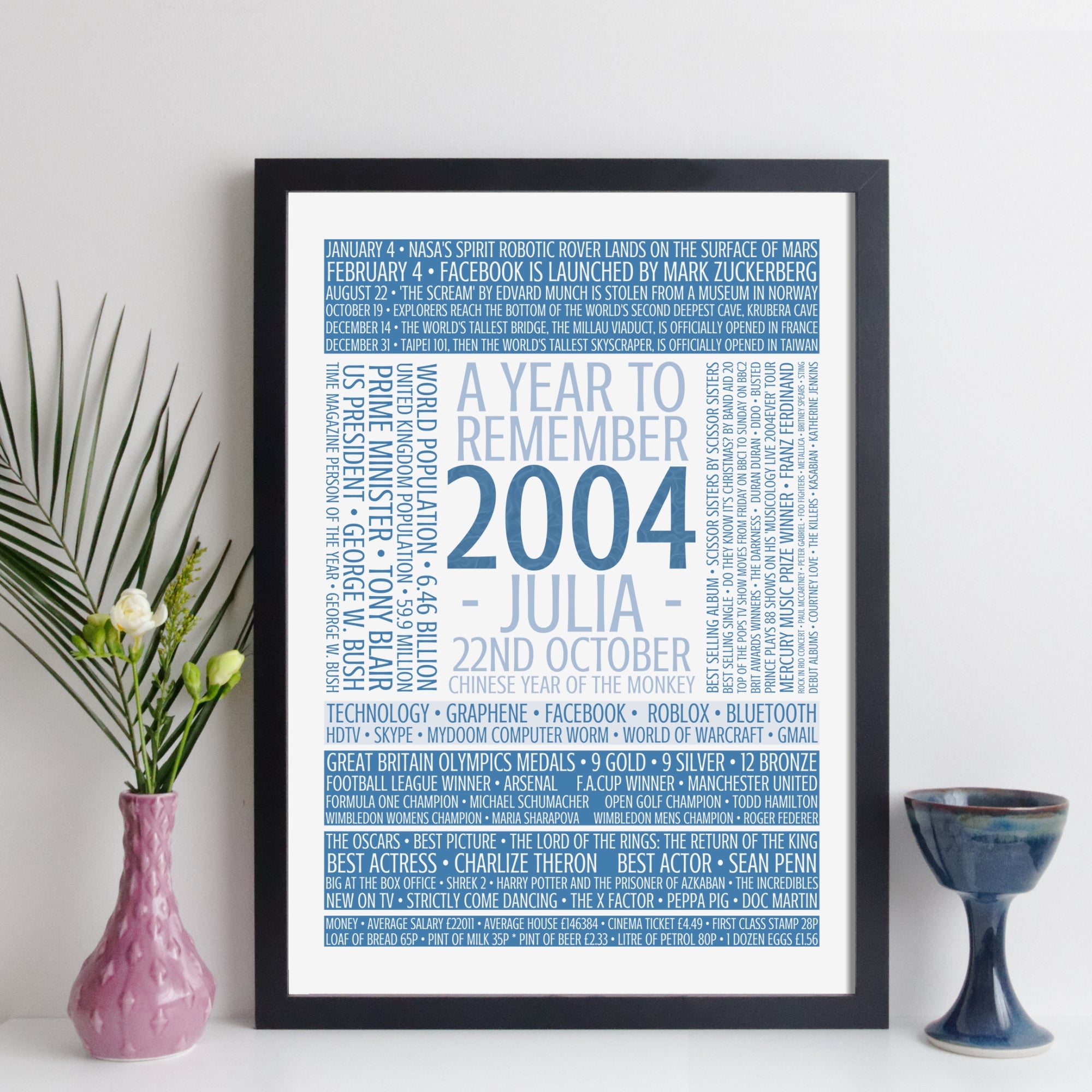 Personalised Born In 2004 Facts Print UK - personalised 2004 print birthday gift idea