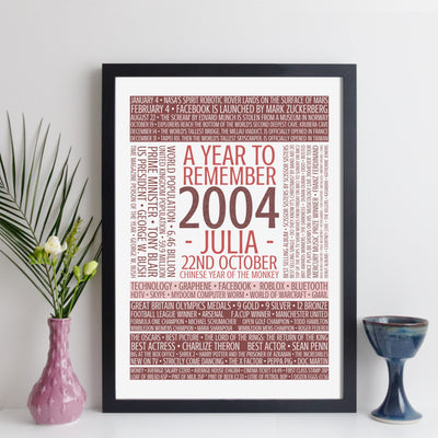 Personalised Born In 2004 Facts Print UK - personalised 2004 print birthday gift idea