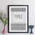 Personalised Born In 1992 Facts Print UK - personalised 1992 print birthday gift idea