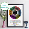Arctic Monkeys Discography Print - Wheel