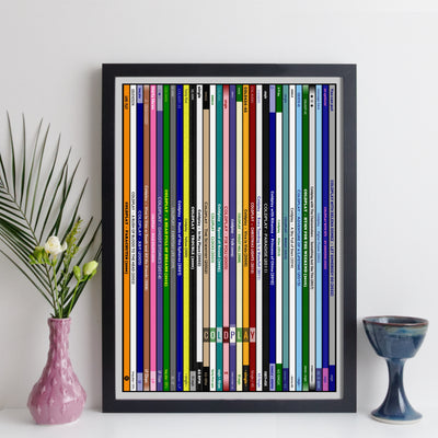Coldplay Discography Print