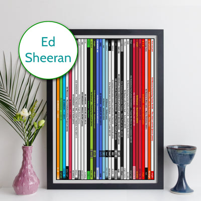 Ed Sheeran Discography Print