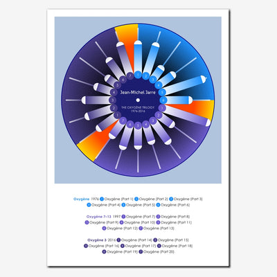 Jean-Michel Jarre Oxygène Discography Print - Wheel