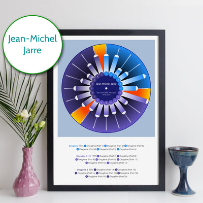 Jean-Michel Jarre Oxygène Discography Print - Wheel