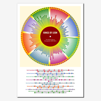 Kings Of Leon Discography Print - Wheel