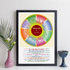 Kings Of Leon Discography Print - Wheel