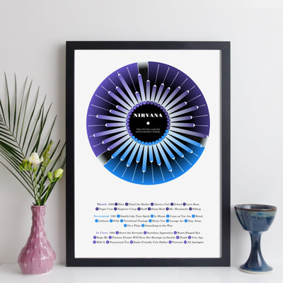 Nirvana Discography Print - Wheel