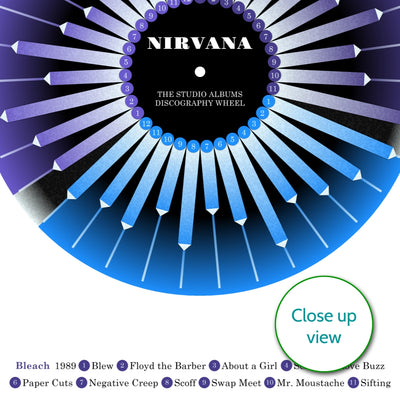 Nirvana Discography Print - Wheel