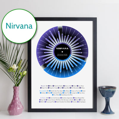 Nirvana Discography Print - Wheel