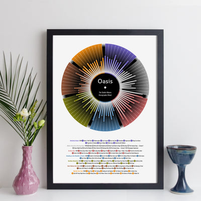 Oasis Discography Print - Wheel