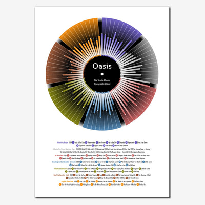 Oasis Discography Print - Wheel
