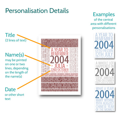 Personalised Print - Options for Personalisation - elevencorners