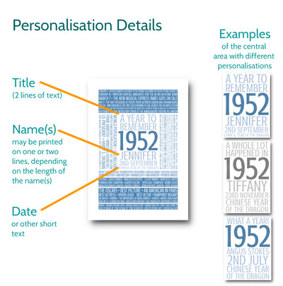 Personalised Facts Print - Options for Personalisation - elevencorners