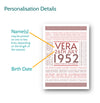 Personalised Print - Options for Personalisation - elevencorners