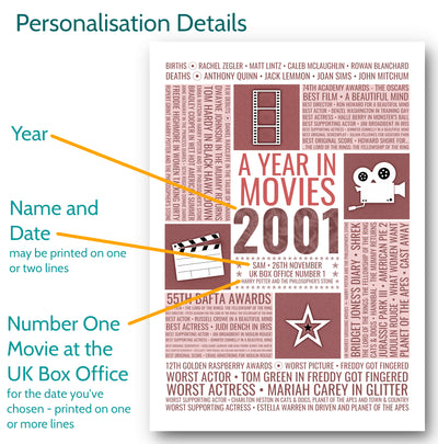 Personalised Movie Facts Print - Options for Personalisation - elevencorners