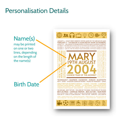 Personalised Print - Options for Personalisation - elevencorners