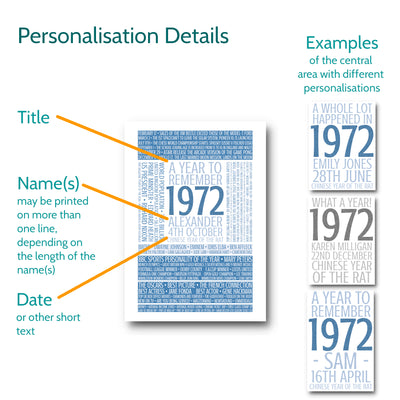 Personalised Print - Options for Personalisation - elevencorners