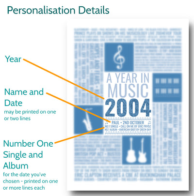 Personalised Music Facts Print - Options for Personalisation - elevencorners