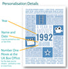Personalised Movie Facts Print - Options for Personalisation - elevencorners