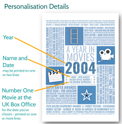 Personalised Movie Facts Print - Options for Personalisation - elevencorners